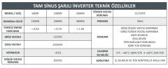 Mexxsun 12 Volt 1000 Watt Tam Sinus ekranlı Akü şarjlı inverter