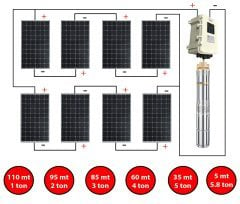 Tarımsal Sulama Bahçe Sulama Güneş Enerji Sistemi Paketi-2