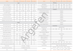 Sunways 4kW 4000 Watt  2MPPT  Trifaz ongrid   inverter