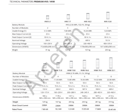 BYD PREMİUM HVS  5.1 KW  Lityum Akü