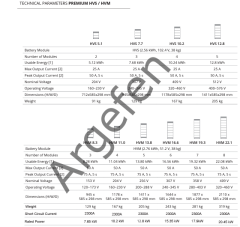 BYD PREMİUM HVS  12.8 KW  Lityum Akü