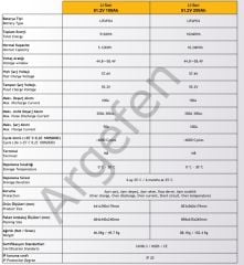 SAKO Lityum Akü 51,2V 200Ah (LiFePo4) 10 kWh PACK