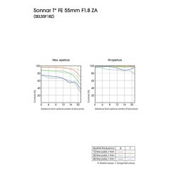 Sony FE 55mm F1.8 Zeiss Lens - Sony Eurasia Garantili (SEL55F18Z)