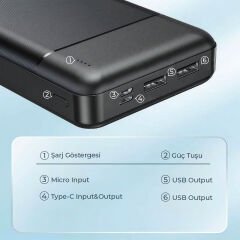 Deji DJ-03 20000mAh 22.5W Hızlı Powerbank Taşınabilir Şarj Cihazı