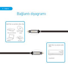 Prolink HMC111-0150 Spdif Optik Ses Kablosu 1.5m