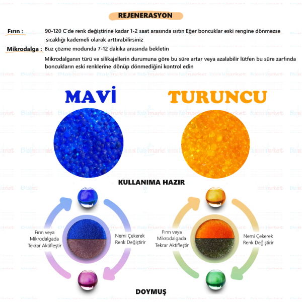 Silikajel Mavi Nem Alıcı 4 Kg - Küf Önleyici İndikatörlü