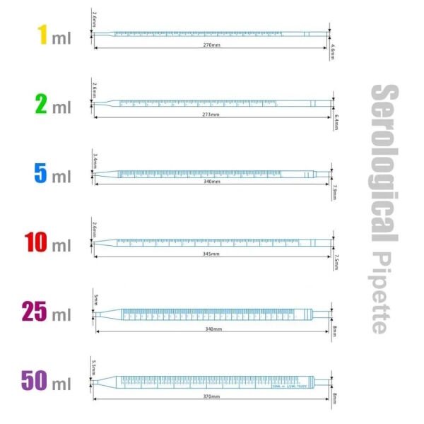 Serolojik Pipet 1ml - Steril Tek Kullanımlık 100Adet/Paket