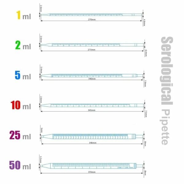 Serolojik Pipet 2ml - Steril Tek Kullanımlık 100Adet/Paket
