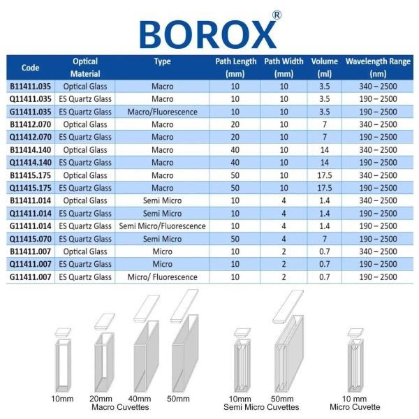 Borox Floresan Kuvars Spektrofotometre Küveti - Semi Mikro 1,4 ml - 2 Adet Kutu