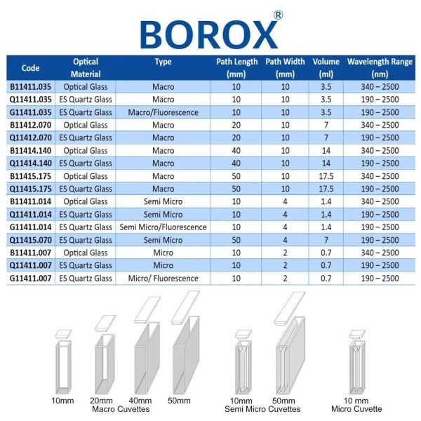 Borox Kuvars Spektrofotometre Küveti - Makro 17,5 ml - 2 Adet Kutu