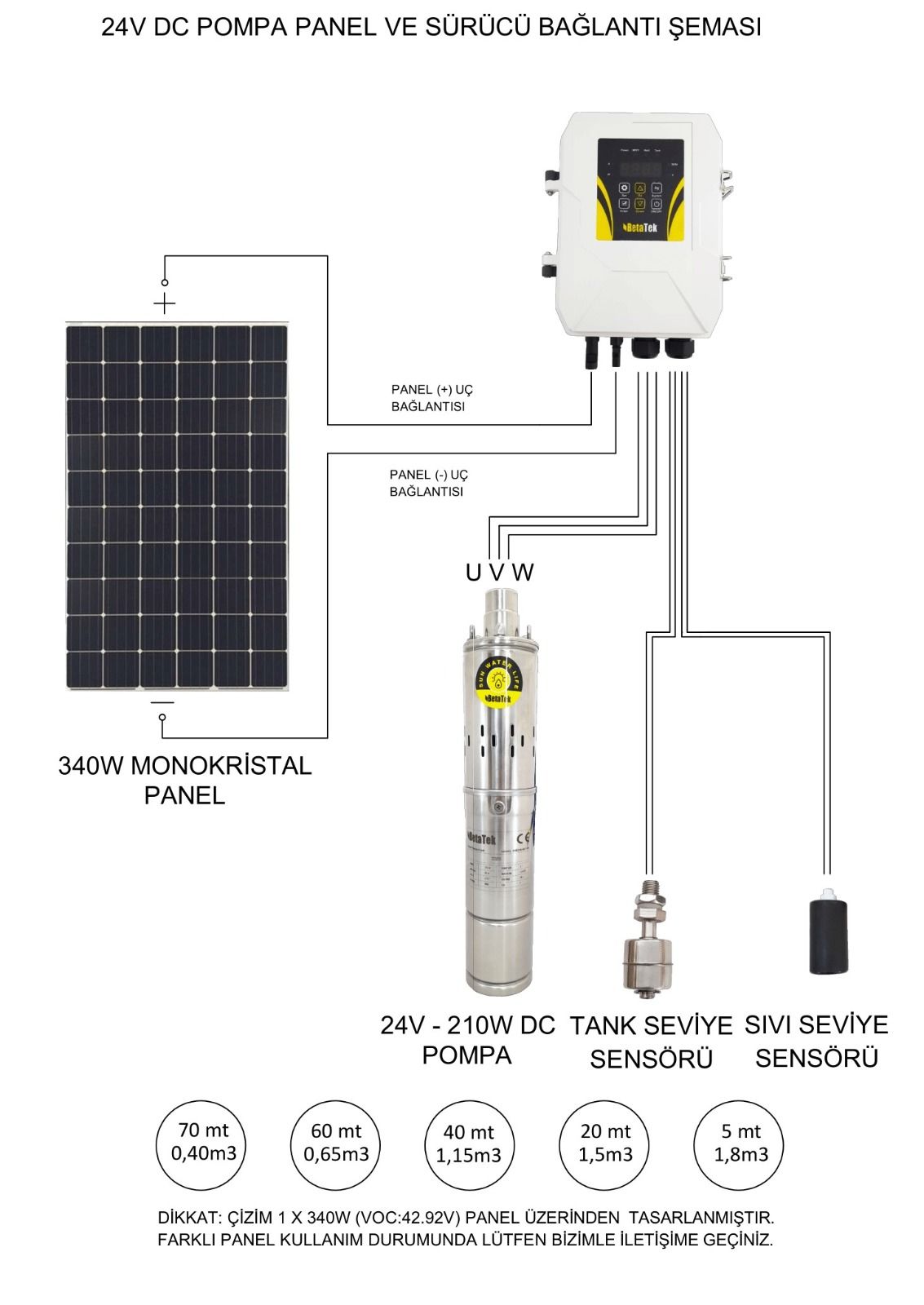 DC Solar Dalgıç Pompa 24 Volt 8 Amper - HEGEL
