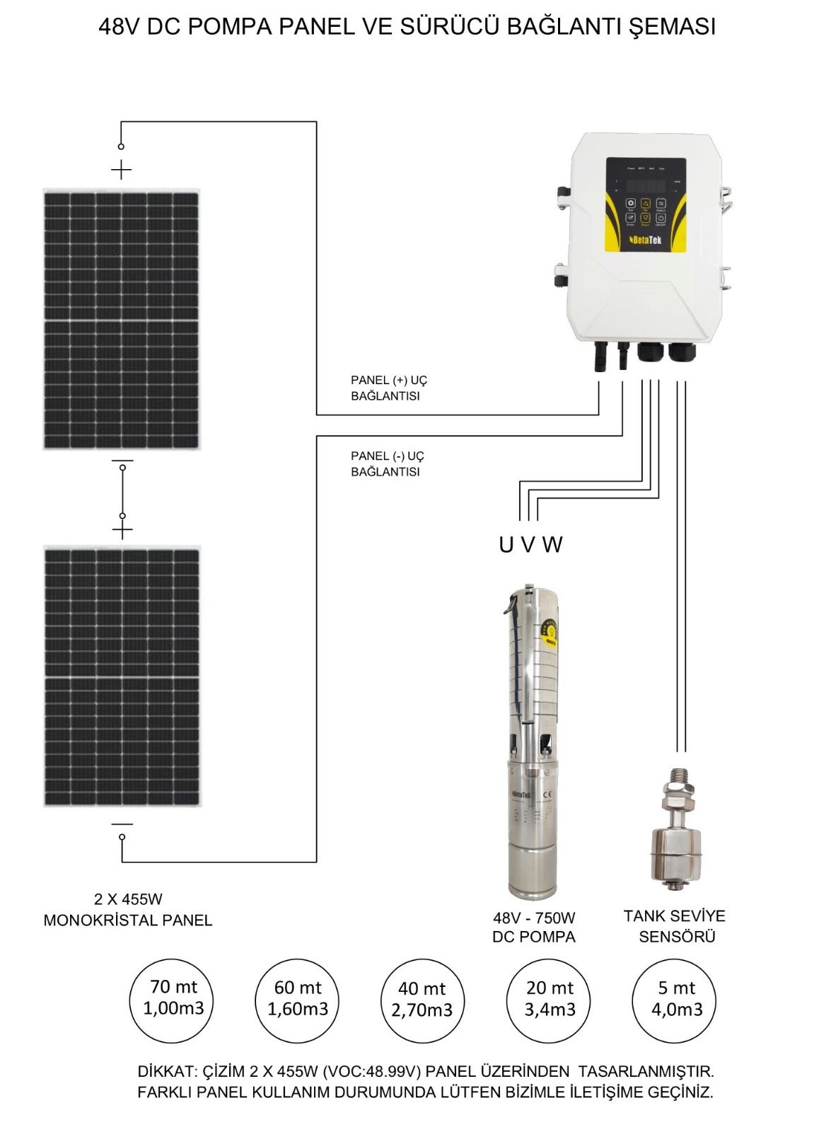 DC Solar Dalgıç Pompa 48 Volt 15,5 Amper - HEGEL