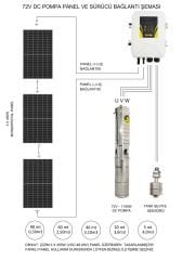 DC Solar Dalgıç Pompa 72 Volt 15,5 Amper - HEGEL