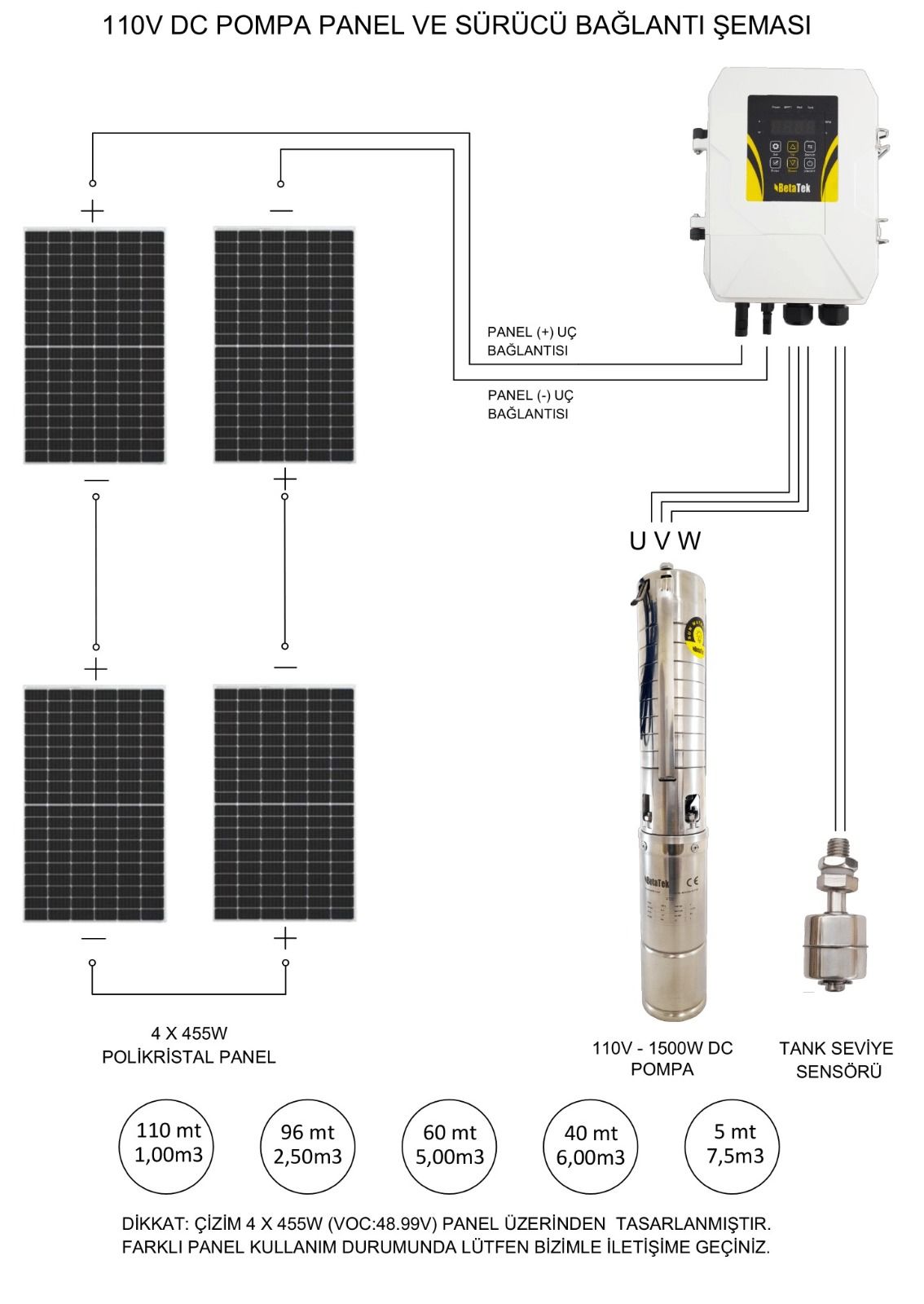 DC Solar Dalgıç Pompa 110 Volt 13,5 Amper - HEGEL MAX 110 MT