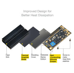 RAK2245 Stamp Edition Gateway Concentrator Module for LoRaWAN, SX1301 LoRa Core