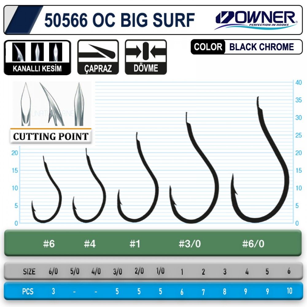 Owner Cut Big Surf Gun 4 Numara Black Olta İğnesi 50566