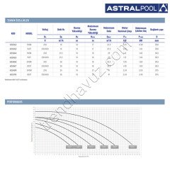 Astralpool Victoria Plus Silent 1 HP Trifaze Havuz Pompası