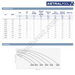 Astralpool Verdon ES 0,5 HP Monofaze Havuz Pompası
