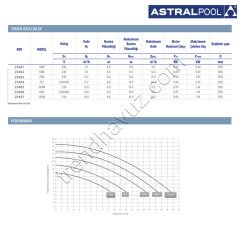 AstralPool Sena 0,33 HP Monofaze Havuz Pompası