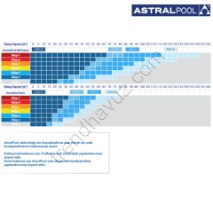 AstralPool Heat 3 APH3-14 Havuz Isı Pompası