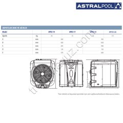 AstralPool Heat 3 APH3-26 Havuz Isı Pompası
