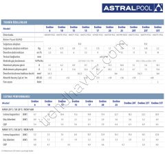 AstralPool Evoline 6 Havuz Isı Pompası