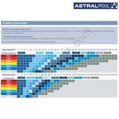 AstralPool Evoline 15 Havuz Isı Pompası