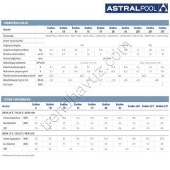 AstralPool Evoline 35T Havuz Isı Pompası