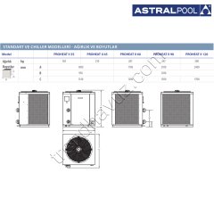 AstralPool PROHEAT II 35 Standart Model Havuz Isı Pompası