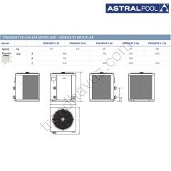 AstralPool PROHEAT II 45 Standart Model Havuz Isı Pompası