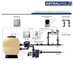 AstralPool Smart Next pH 7 Tuz Klor Jeneratörü (7 gr/h 30 m³)