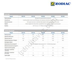 Zodiac MS 470 Havuz Filtresi