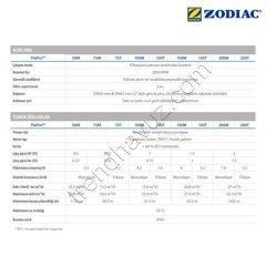 Zodiac FloPro 100M 1 HP Monofaze Kendinden Emişli Havuz Pompası