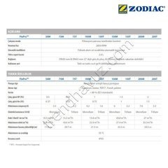 Zodiac FloPro 200T 2 HP Trifaze Kendinden Emişli Havuz Pompası