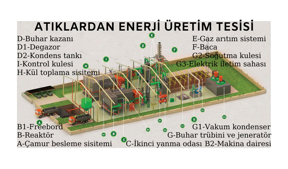 Katı Atık Tesis Analiz Laboratuvarı Paketleri
