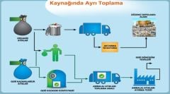 Katı Atık Tesis Analiz Laboratuvarı Paketleri