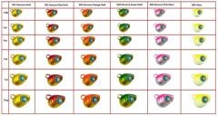Major Craft Nano Rubber 1.5gr