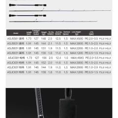 Crony Amazing 3 Spinning ASJS-631 191 cm 120gr Slow Jigging Kamış