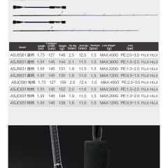 Crony Amazing 3 Spinning ASJS-631 191 cm 300gr Slow Jigging Kamış