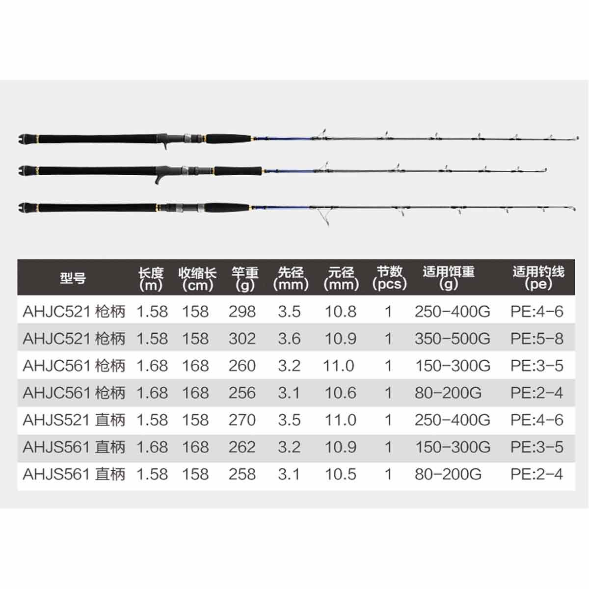 Crony Amazing Fast Jigging Heavy 168 cm 80-200 gr Tek Parça Jig Kamışı