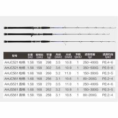 Crony Amazing Fast Jigging Heavy 158 cm 250-400 gr Tek Parça Jig Kamışı