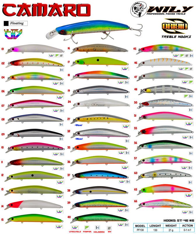 Wily Camaro 13 cm Maket Balık 21 gr (0-1M) 01