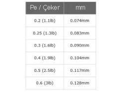 Gosen Lumina Shine Saltwater Game 200mt Polyester Misina Pearl Kalınlık : 0.083 mm