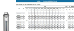 Impo Sk 409/14 3HP Krom Başlıklı  45 MT Yassı Kablolu ve Panolu 90 mt Halatlı Çift Vanalı Akıtma Başlıklı Monofaze Takım Dalgıç Pompa