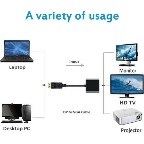 Alfais 4556 Displayport To Hdmi Çevirici Dönüştürücü Adaptör