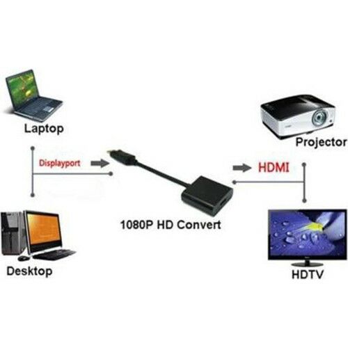 Alfais 4556 Displayport To Hdmi Çevirici Dönüştürücü Adaptör