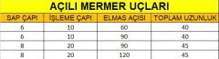 AÇILI MERMER UÇLARI ( SAP 8 )