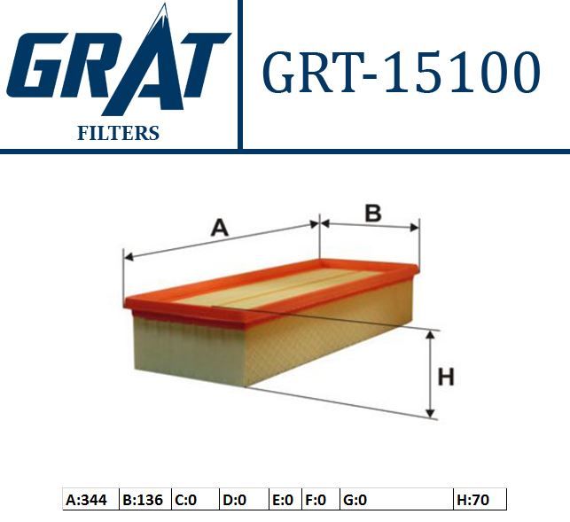 GRT-15100