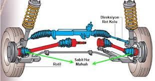 AKS VE AKS MİLLERİ