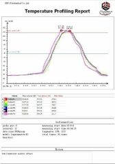 Termograf Oven Loggermaster Kit / Fırın Sıcaklık Kayıt Sistemi - 500℃-Probsuz